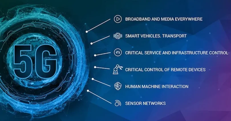 How 5G Technology Works