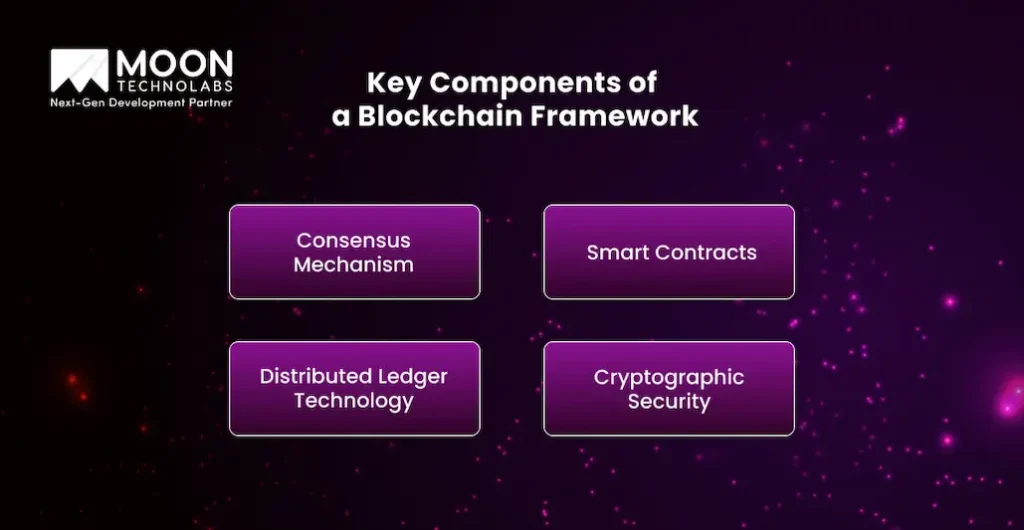 Key Components of Blockchain