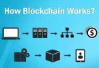 how blockchain works