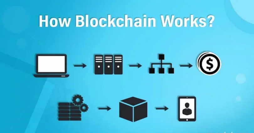 how blockchain works
